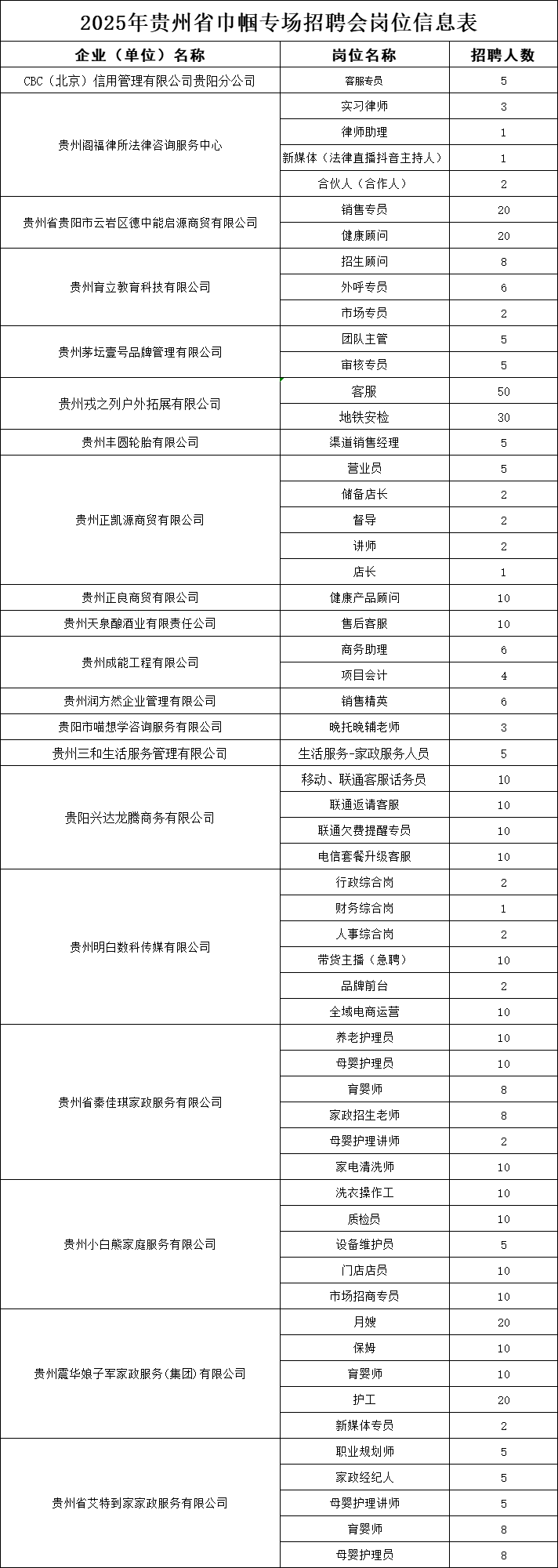 明天<strong></p>
<p>職場(chǎng)招聘
</strong>！2025年貴州省巾幗專場(chǎng)招聘會(huì)第二場(chǎng)即將舉辦！一起來解鎖職場(chǎng)奇遇！:職場(chǎng)招聘
